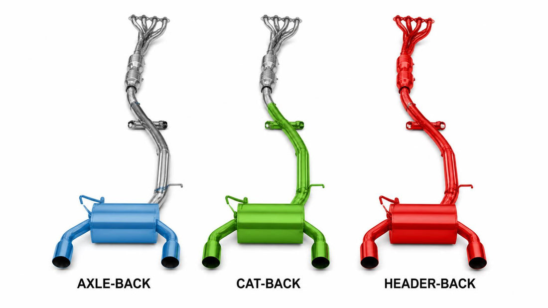 Header-Back vs Axle-Back vs Cat-Back: Understanding Exhaust System Naming