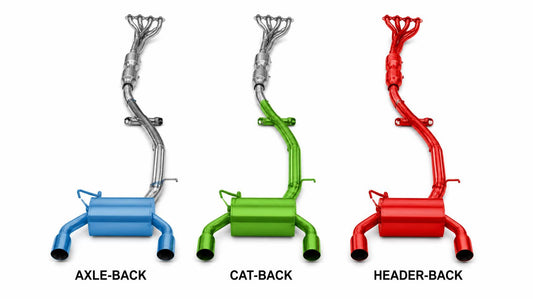 Header-Back vs Axle-Back vs Cat-Back: Understanding Exhaust System Naming